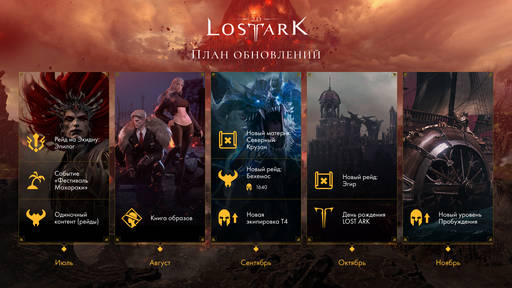Lost Ark - План обновлений в российском LOST ARK